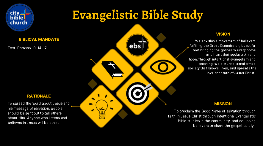 Visual summary of the Evangelistic Bible Study Ministry at City Bible Church, including its biblical foundation, vision for spreading the gospel, mission to equip believers, and the rationale behind intentional evangelism and teaching